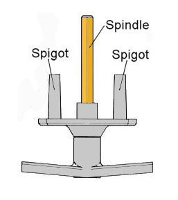 Cardale T-handle Garage Door Lock 75mm Shaft by UK Garage Door Parts